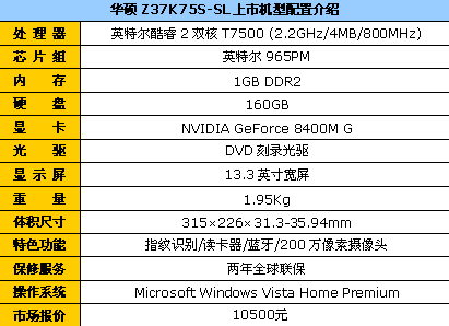 对于一款13英寸笔记本来说,大多在轻便与性能之间做了取舍,但这款华硕