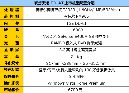男女皆宜够轻薄13英寸笔记本帮您挑