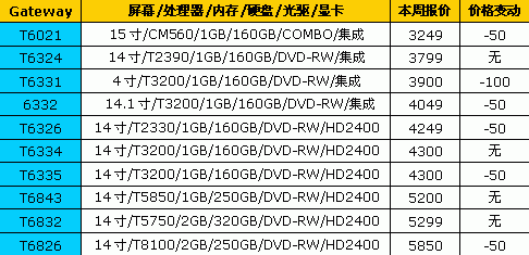 惠普价格出色18品牌笔记本最新报价