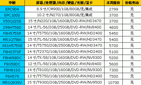 惠普价格出色18品牌笔记本最新报价