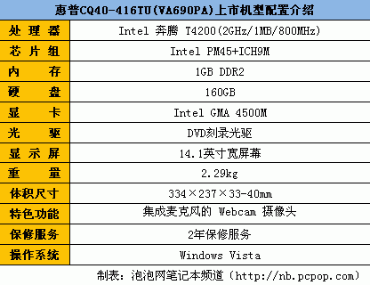 惠普cq40配置参数图片