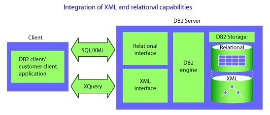 商业关系型数据库ibmdb2新特性概述