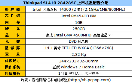 t4300芯win7本thinkpadsl410仅3888
