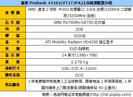 低价商务本惠普4416s目前报价4400元