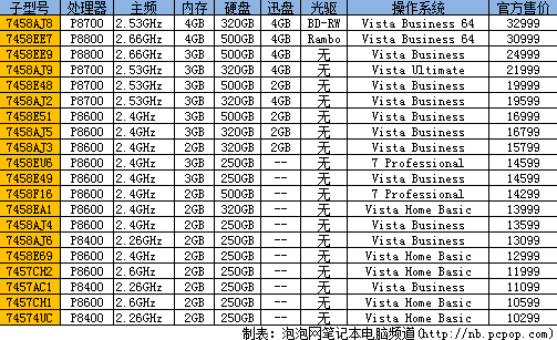 联想x200笔记本参数图片