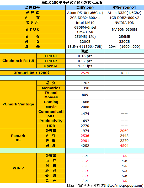 联想c200配置详情图片