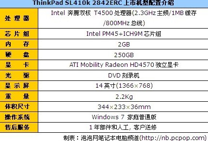 thinkpad sl410参数图片