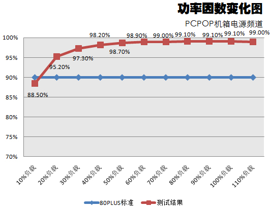 hcg增长曲线图图片