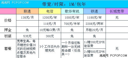 北京歌華有線寬帶我在北京查詢的寬帶資費各種套餐彙總 (2011-10-02