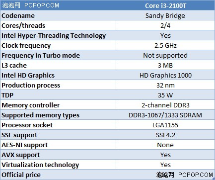 i32100t参数图片