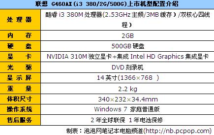 i3芯双显娱乐本 联想g460ax现报3860_联想笔记本行情-泡泡网