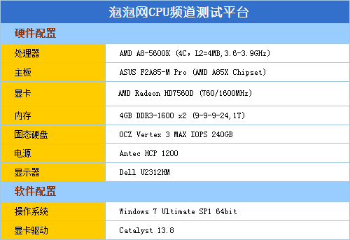 a85600k游戏应用测试照样一个顶俩
