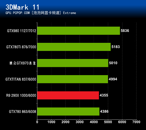 ultra超级战舰映众gtx970冰龙评测