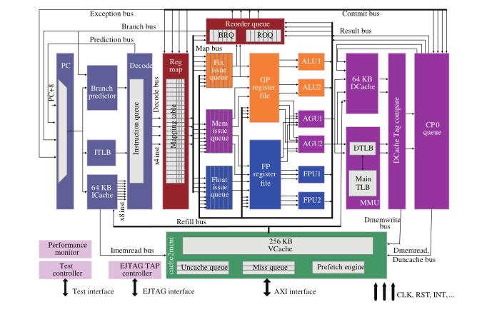 等自主研发的微结构 社区操作系统loongnix 软件生态 产业联盟"为基础