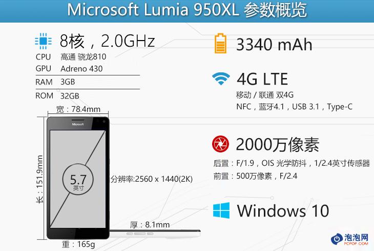 lumia950xl和950对比图片