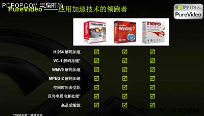 无需安装Decode 播放器支持PureVideo_-泡泡网