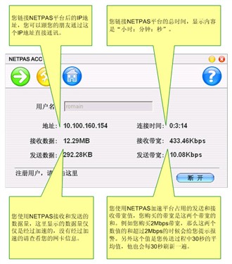 netpas全面提升宽带网络质量与速度