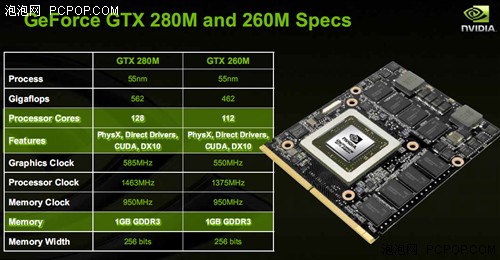 从表中可以看出,nvidia表示最新发布的gtx 280m在单卡和sli模式下都能