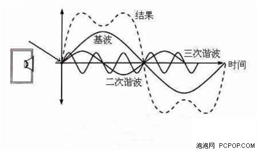 简谐波的平衡位置图片图片