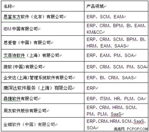 上海CRM系统