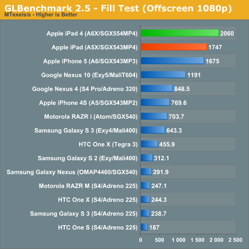 glbenchmark跑分