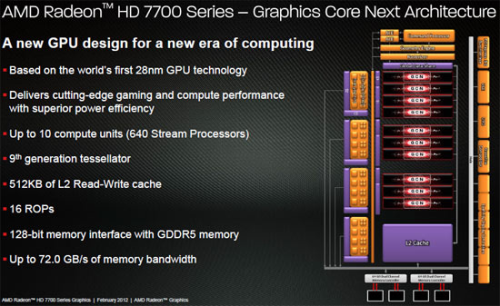 capeverde核心amd将推hd7600系列