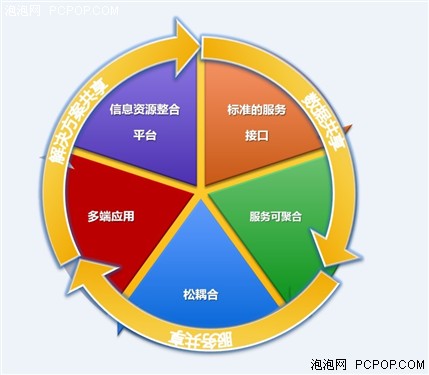 本地资讯平台：信息海洋里的灯塔