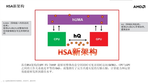 kaveri架构图片