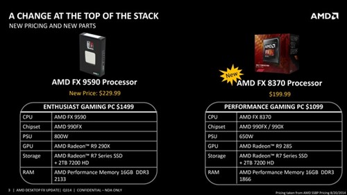 就絕對性能而言,fx-8370e基本介於fx-8350,fx-8150/6350這些老型號