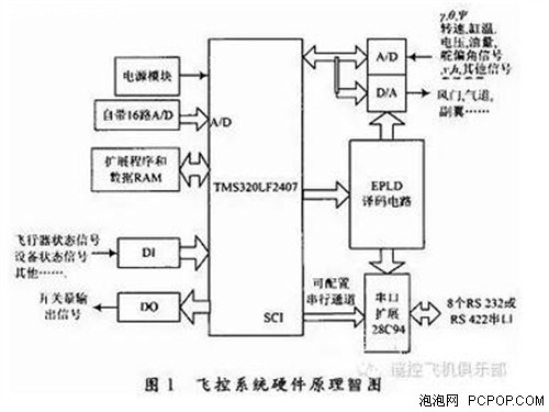 航模无人机最最重要的飞控系统解析