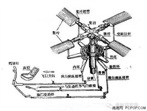 螺旋桨飞机结构分解图图片