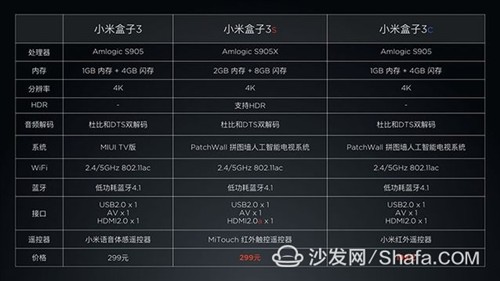 【配置对比】(点击查看详细参数对比)小米盒子3c使用的是纽扣电池,而