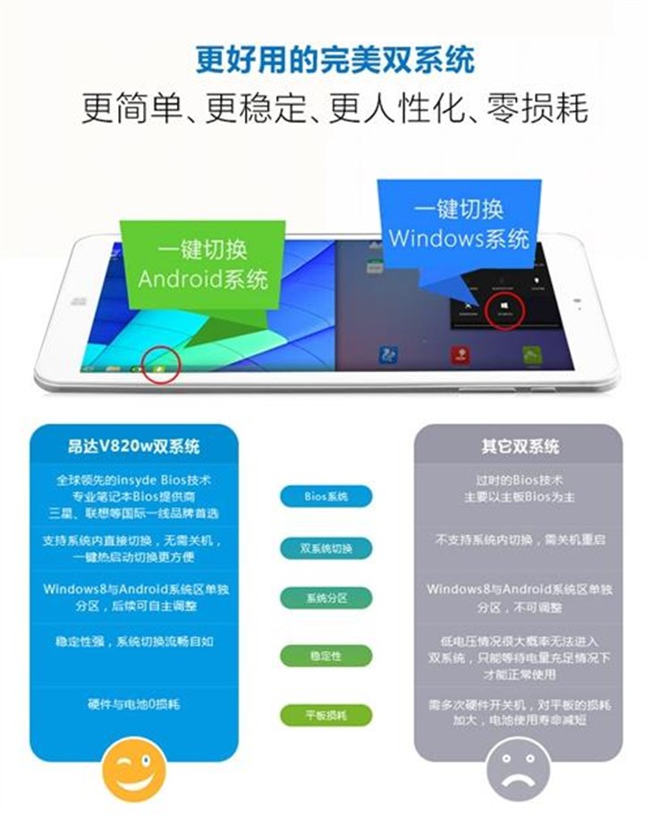 完美双系统 昂达v820w双系统预售32gb