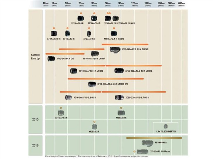 长焦很有戏富士更新x卡口镜头路线图