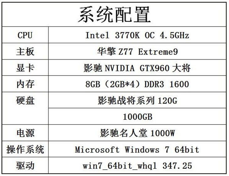 影驰gtx9602g参数图片