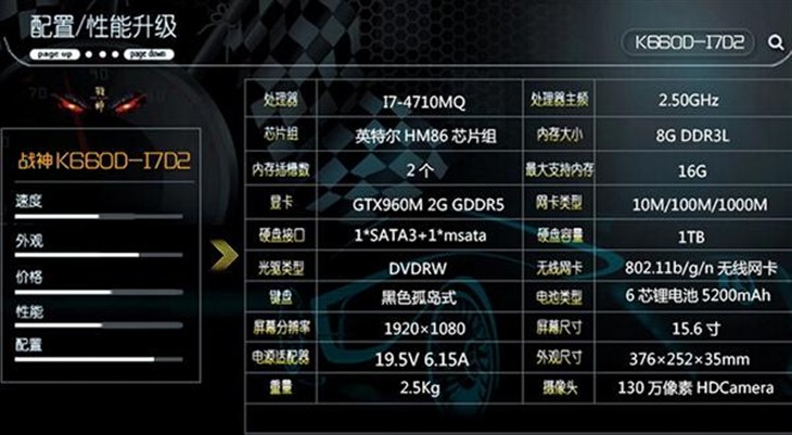 新闻 正文 战神k660d-i7d2内置强悍的nvidia gtx960m独立显卡,支持