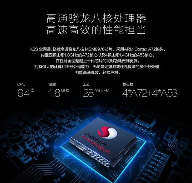 够快才畅快vivox6sx6splus升级上市