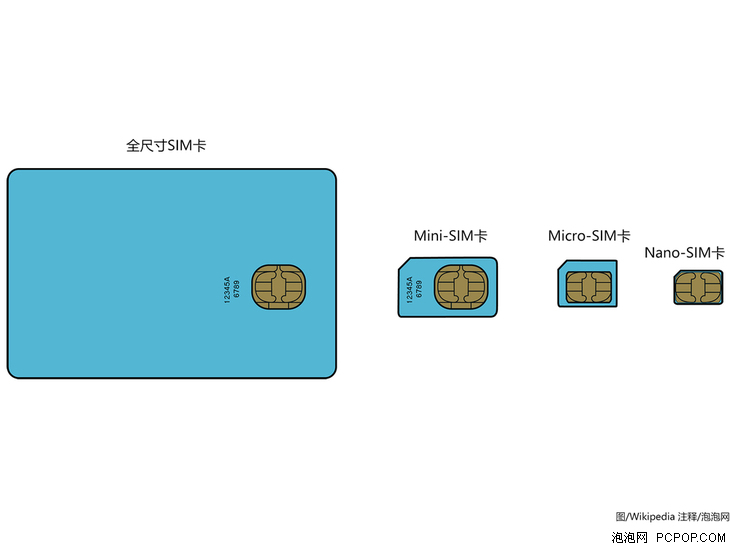 sim卡的卡套尺寸示意图图片