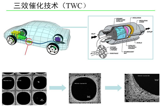 治理城市霧霾的神奇物質-稀土材料