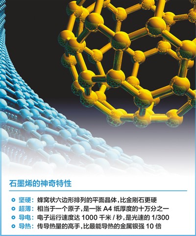 石墨烯 真神奇