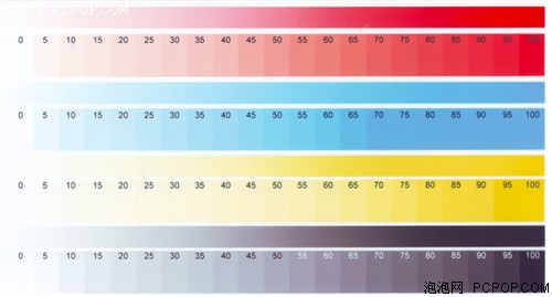 (点击放大)四色色阶测试