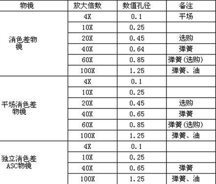 麦克奥迪B1系列220A